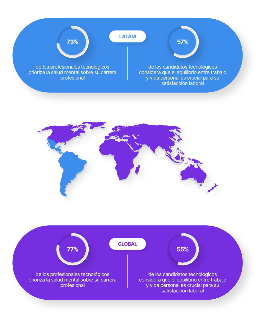 grafico latam vs global en equilibrio