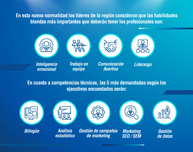 Habilidades 360: América Latina 2020 ¡Impulsa tu carrera profesional!