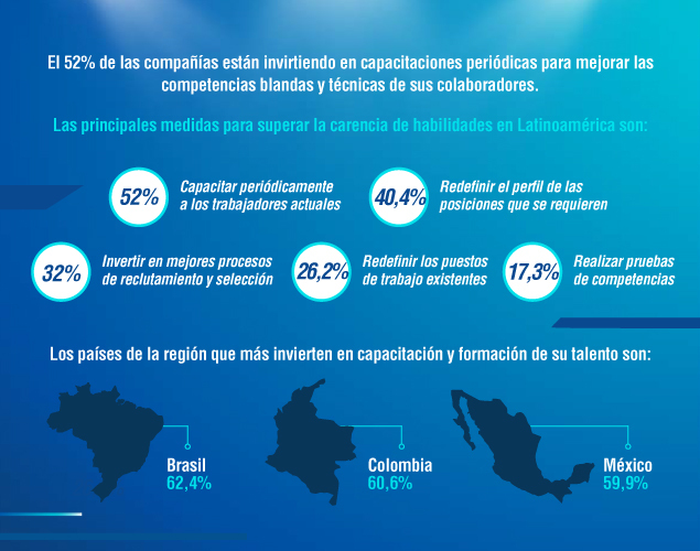 Habilidades 360: América Latina 2020 ¡Impulsa los objetivos de tu negocio!